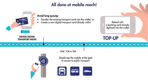 Ticketing Systems for Smart Public Transportation: Tools at the 